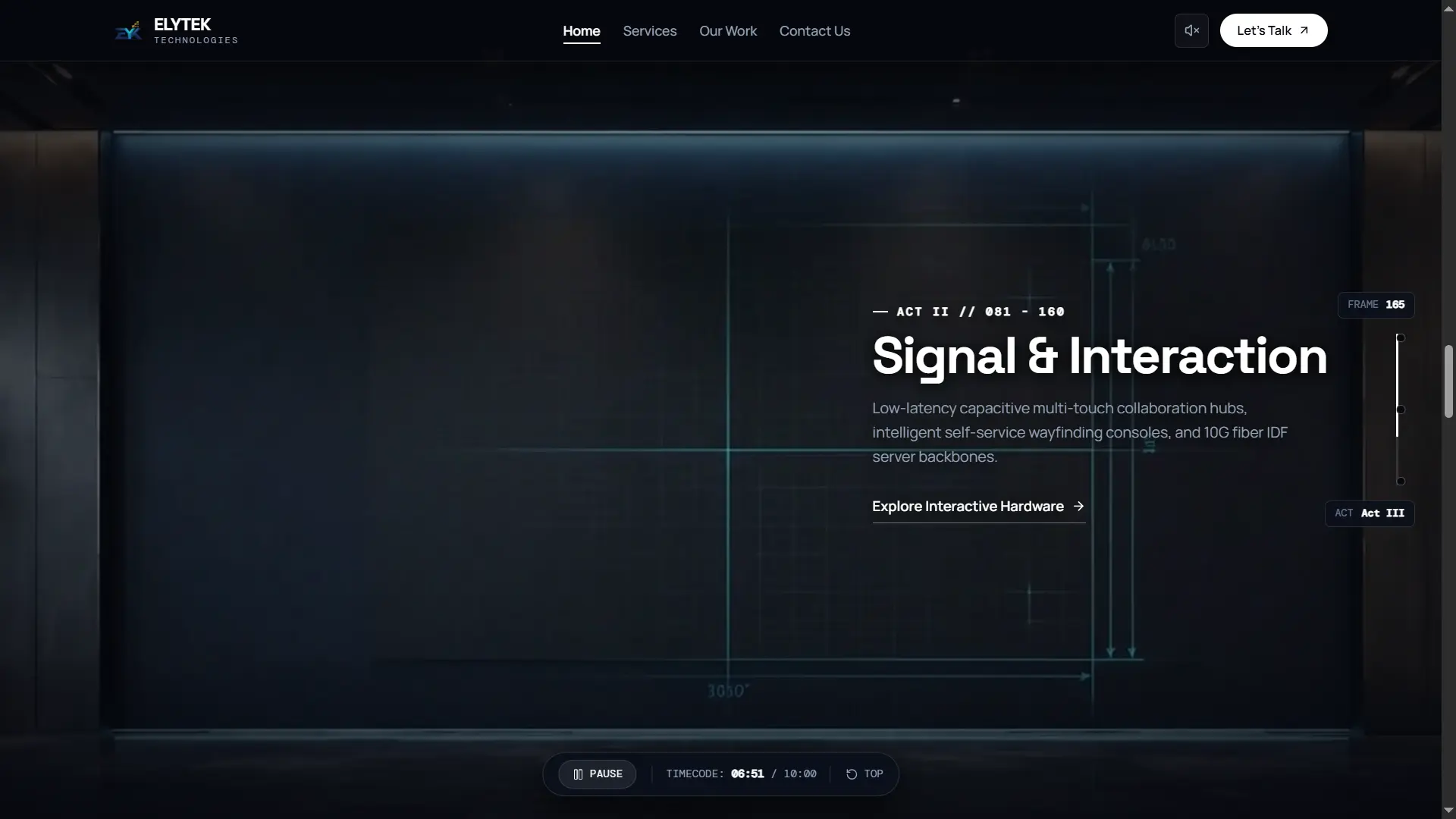 Elytek Technologies Technical Signal View