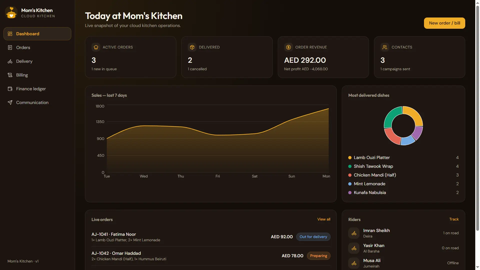 Mom's Kitchen Custom Enterprise CRM