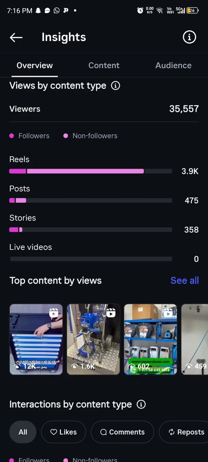 Tasawuk Content Breakdown