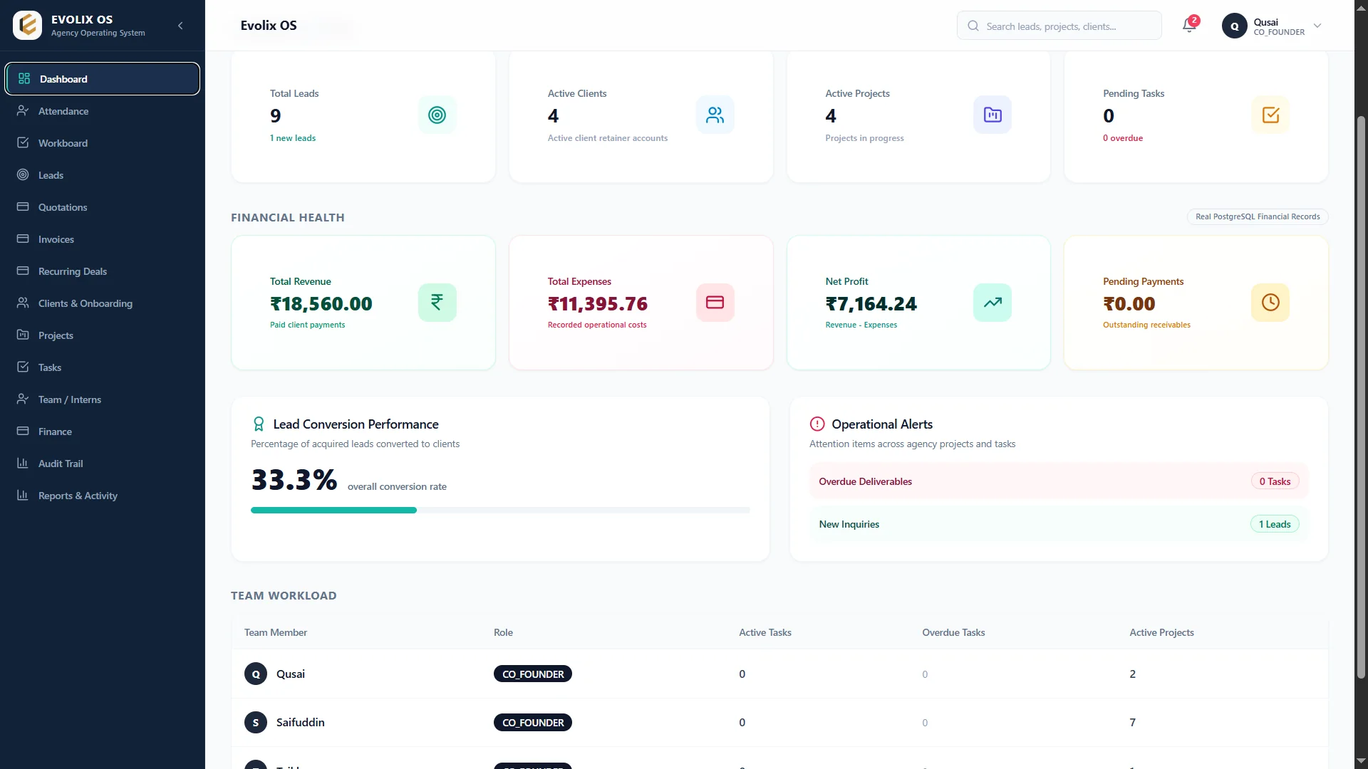 Evolix CRM Sales Pipeline